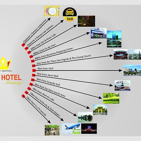 นิว โฮเต็ล Aparthotel Thu Dau Mot ภายนอก รูปภาพ