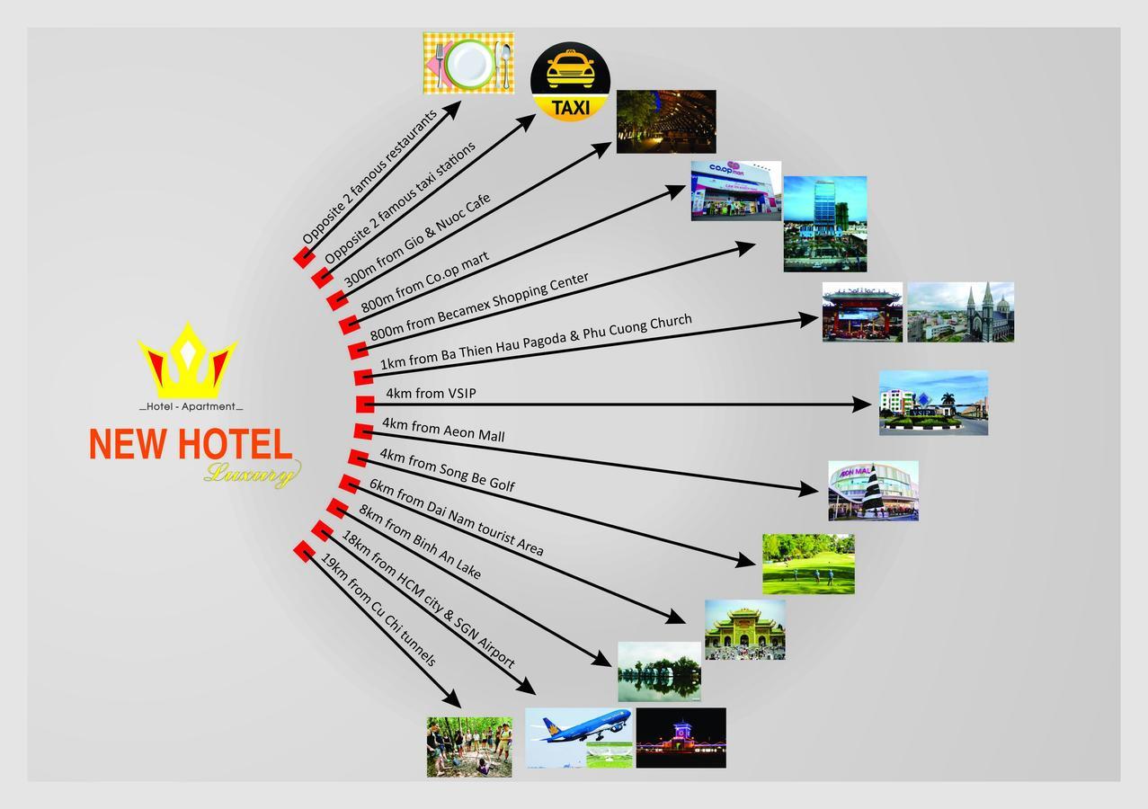 นิว โฮเต็ล Aparthotel Thu Dau Mot ภายนอก รูปภาพ